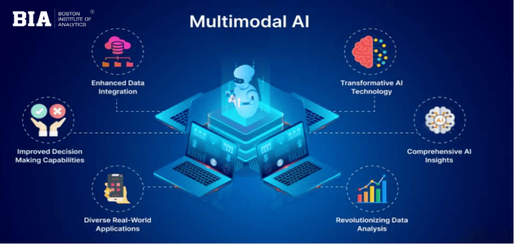 4. Hardware Innovations: Pixel Meets AI - visual representation