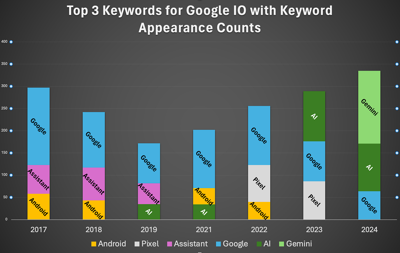 Why 2026 Is Different From Previous Google I/O Events - contextual illustration