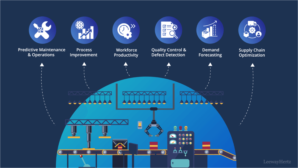 Future of AI and Technology - contextual illustration