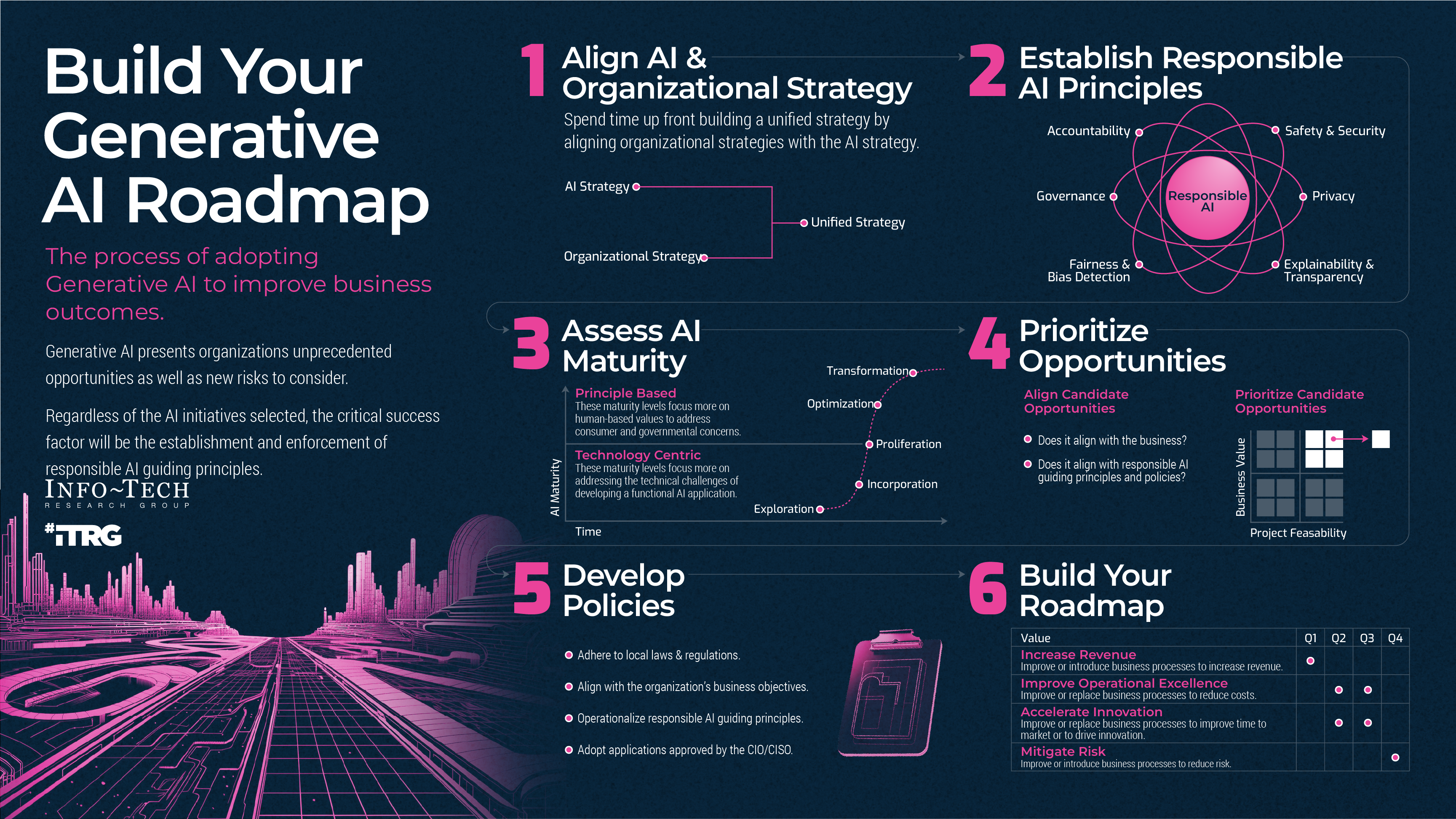 Best Practices for Implementing AI Solutions - contextual illustration