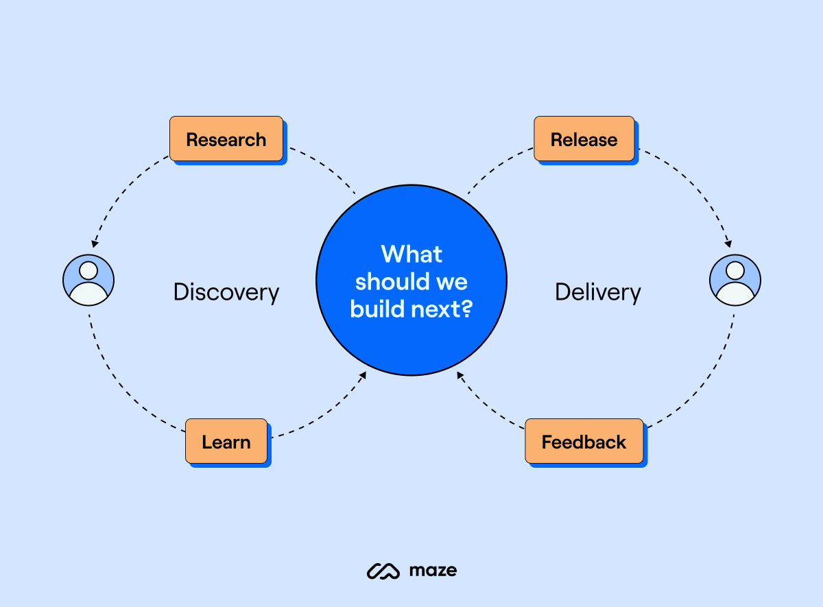 Practical Implementation: Enhancing User Experience - contextual illustration