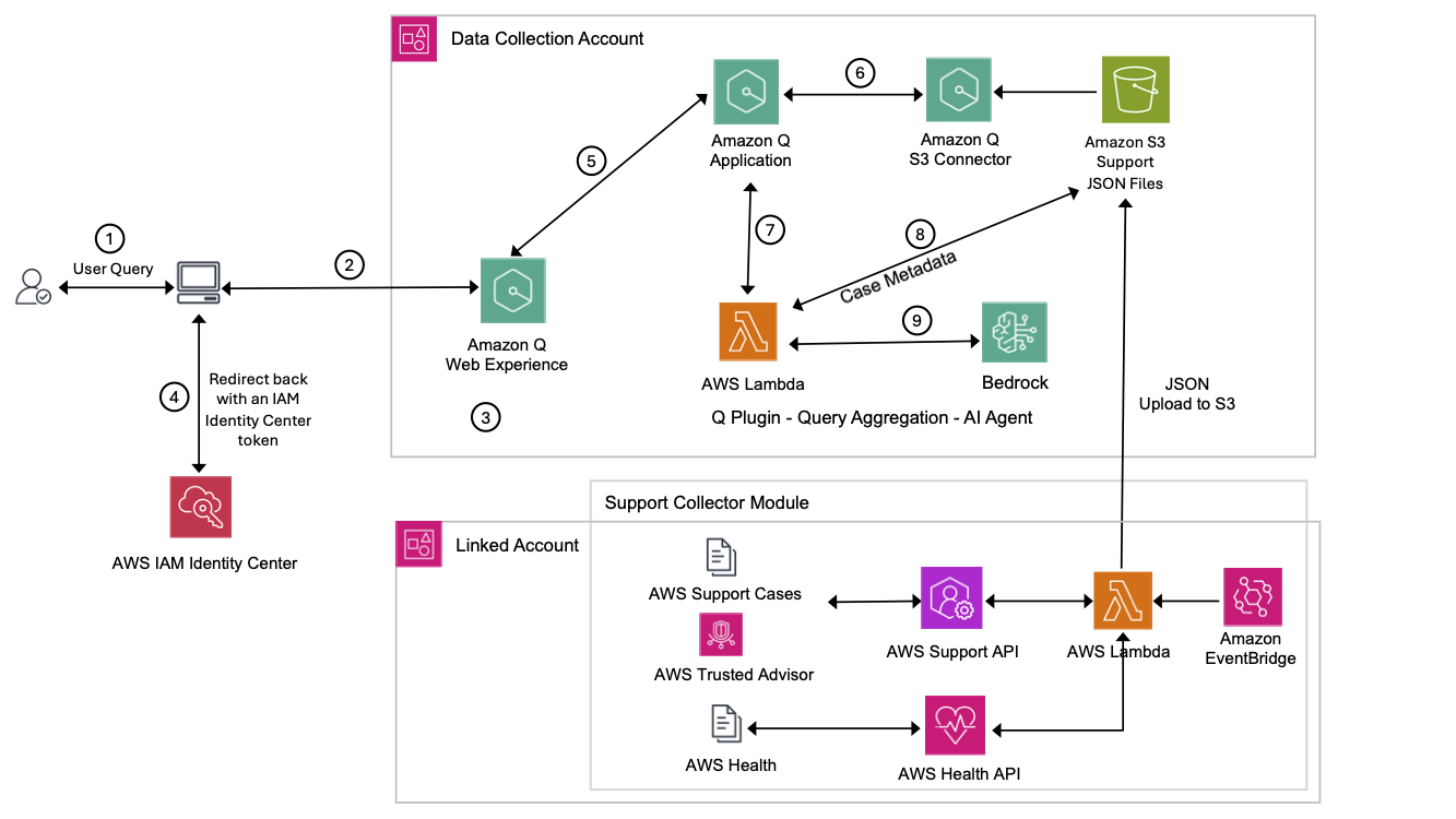 The End of Traditional SEO - visual representation