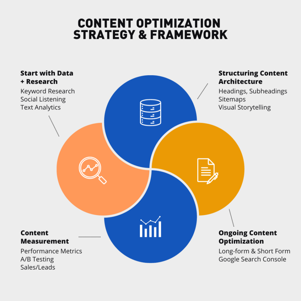 Adapting to the New SEO Landscape - visual representation