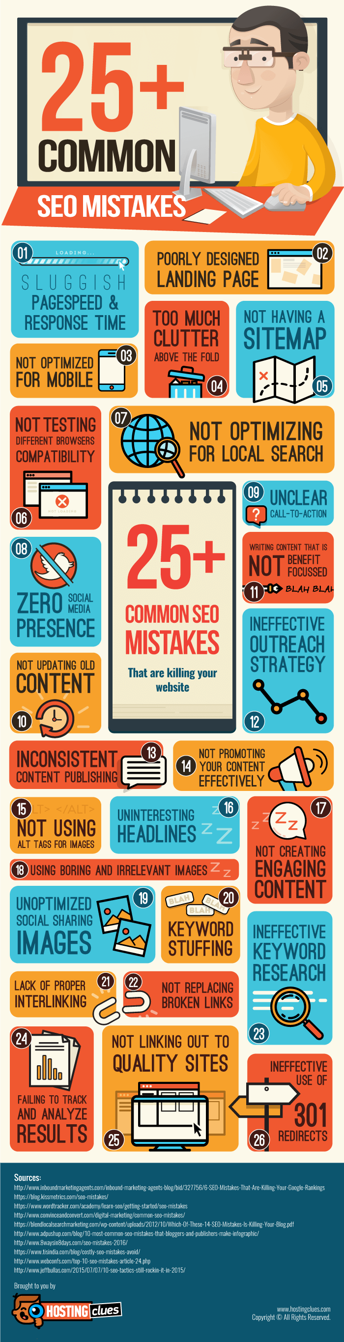 Practical Implementation Guide - visual representation