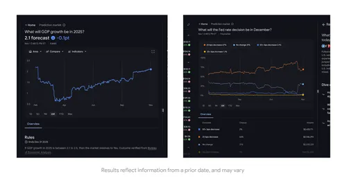 Key Features of the Google Finance Android App - contextual illustration