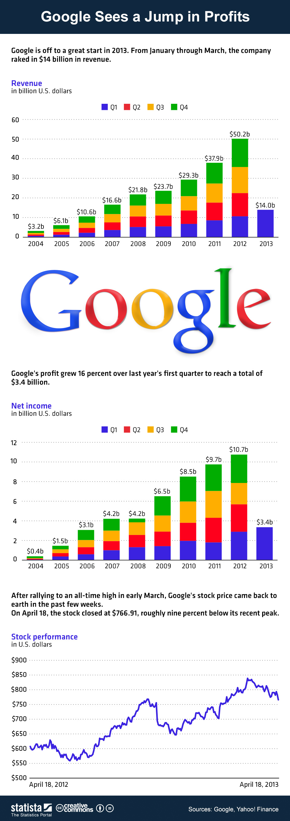 The Evolution of Google Finance - contextual illustration