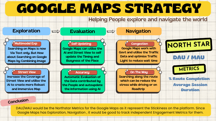 Immersive Navigation: A New Way to Explore - visual representation