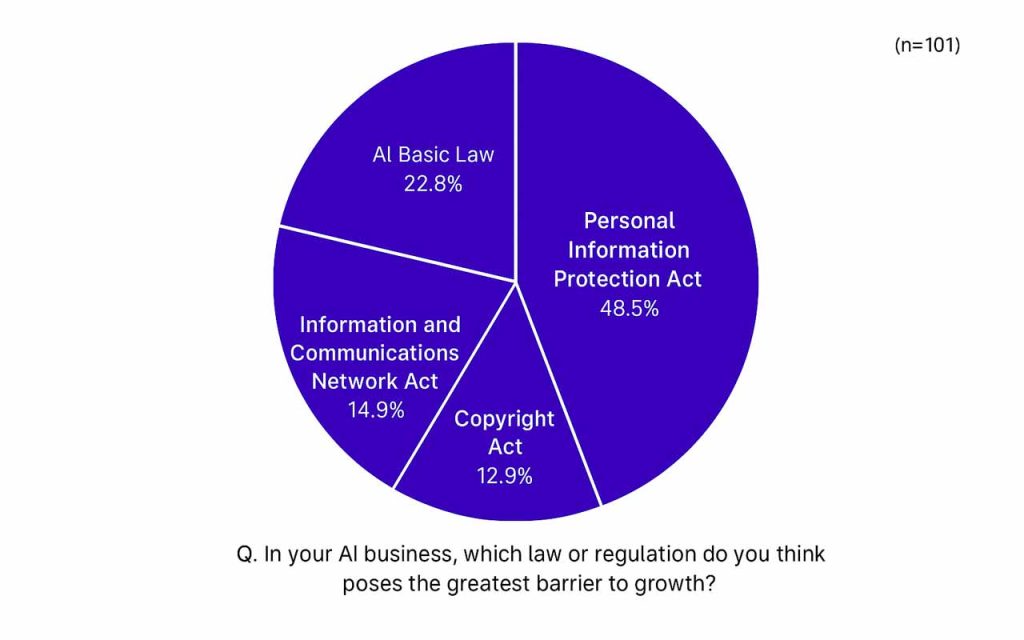 Pillar Suggestions - visual representation
