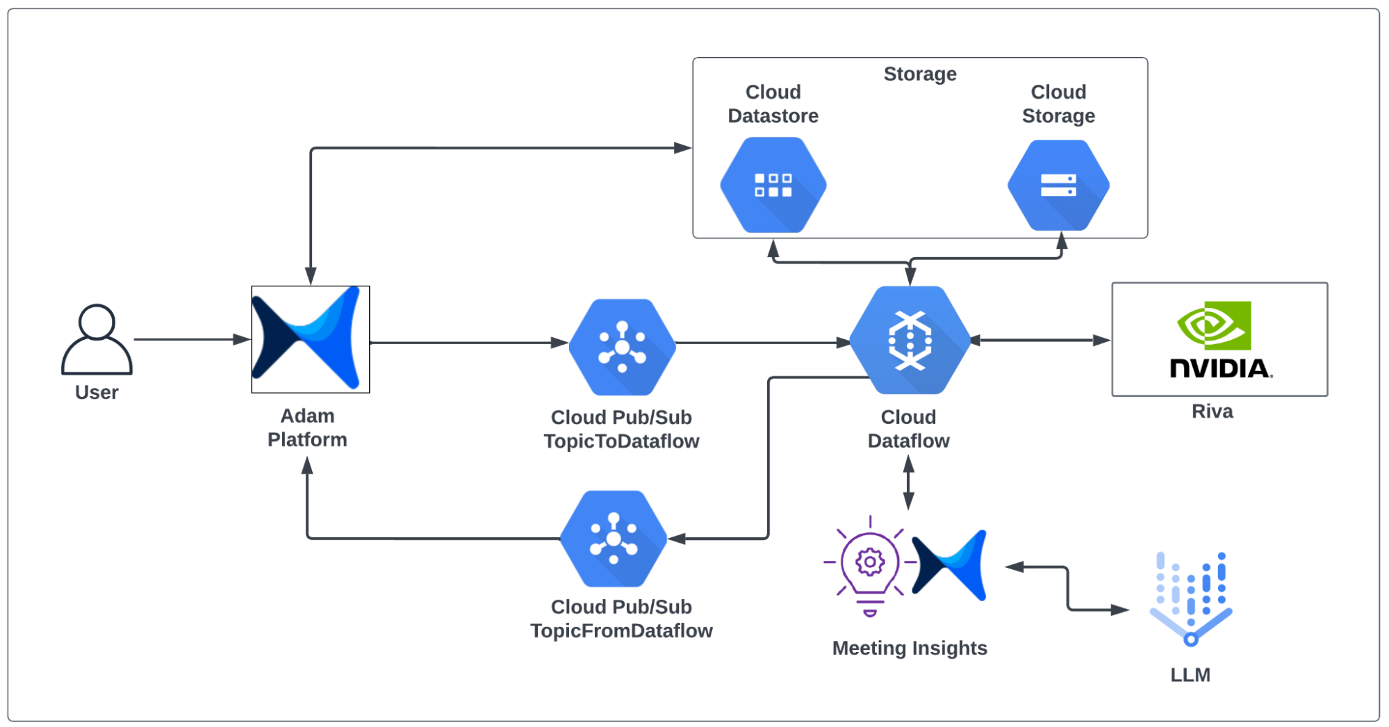 Recommendations for Maximizing AI Note-Taking - visual representation