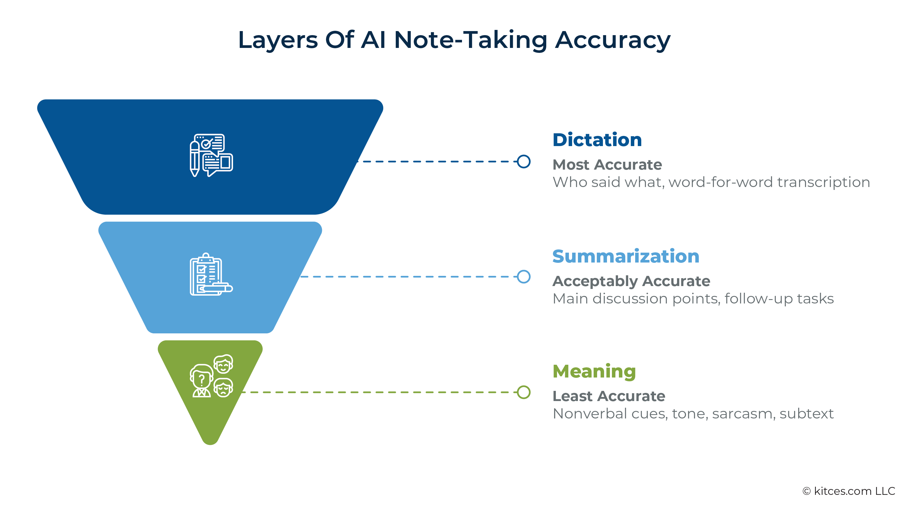 Common Pitfalls and Solutions - contextual illustration