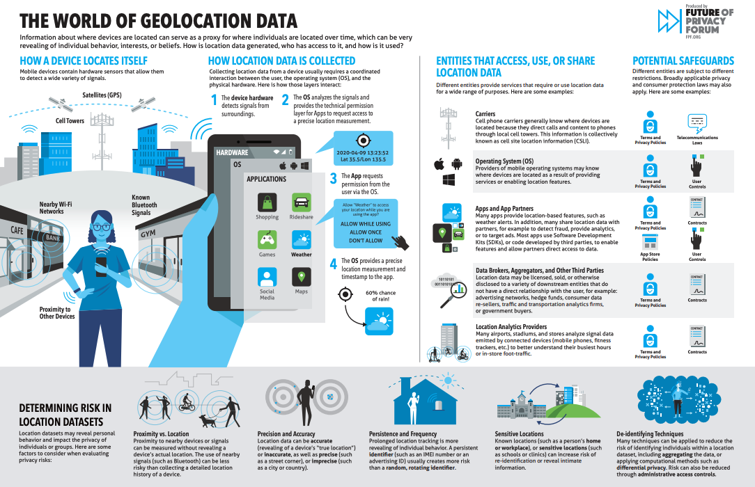 Why Location Sharing Matters - contextual illustration