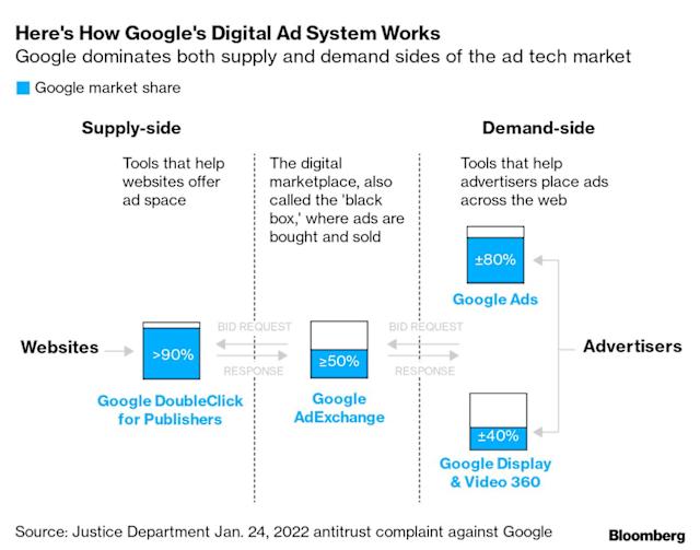 Introduction: The Next Chapter in Big Tech's Biggest Antitrust Battle - contextual illustration