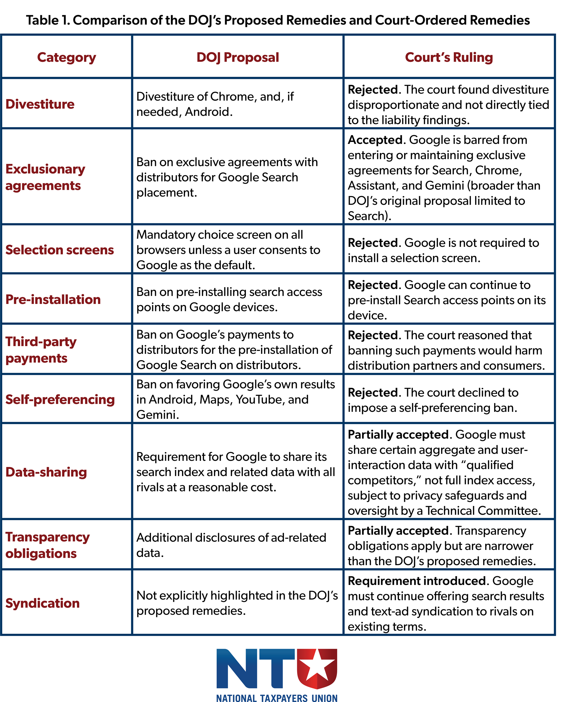 The Economics of Behavioral vs. Structural Remedies - visual representation