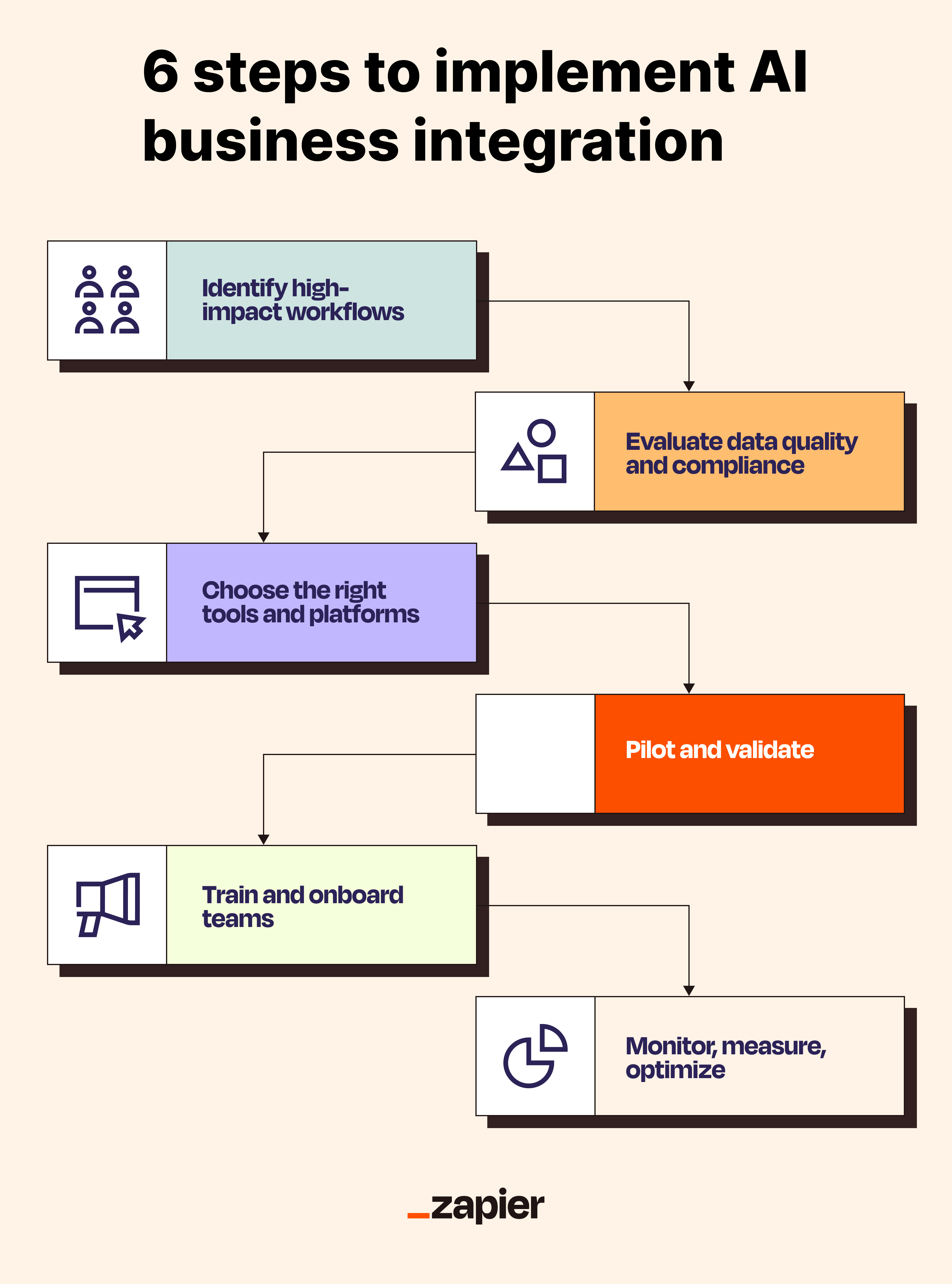 Integration with Existing Workflows - contextual illustration