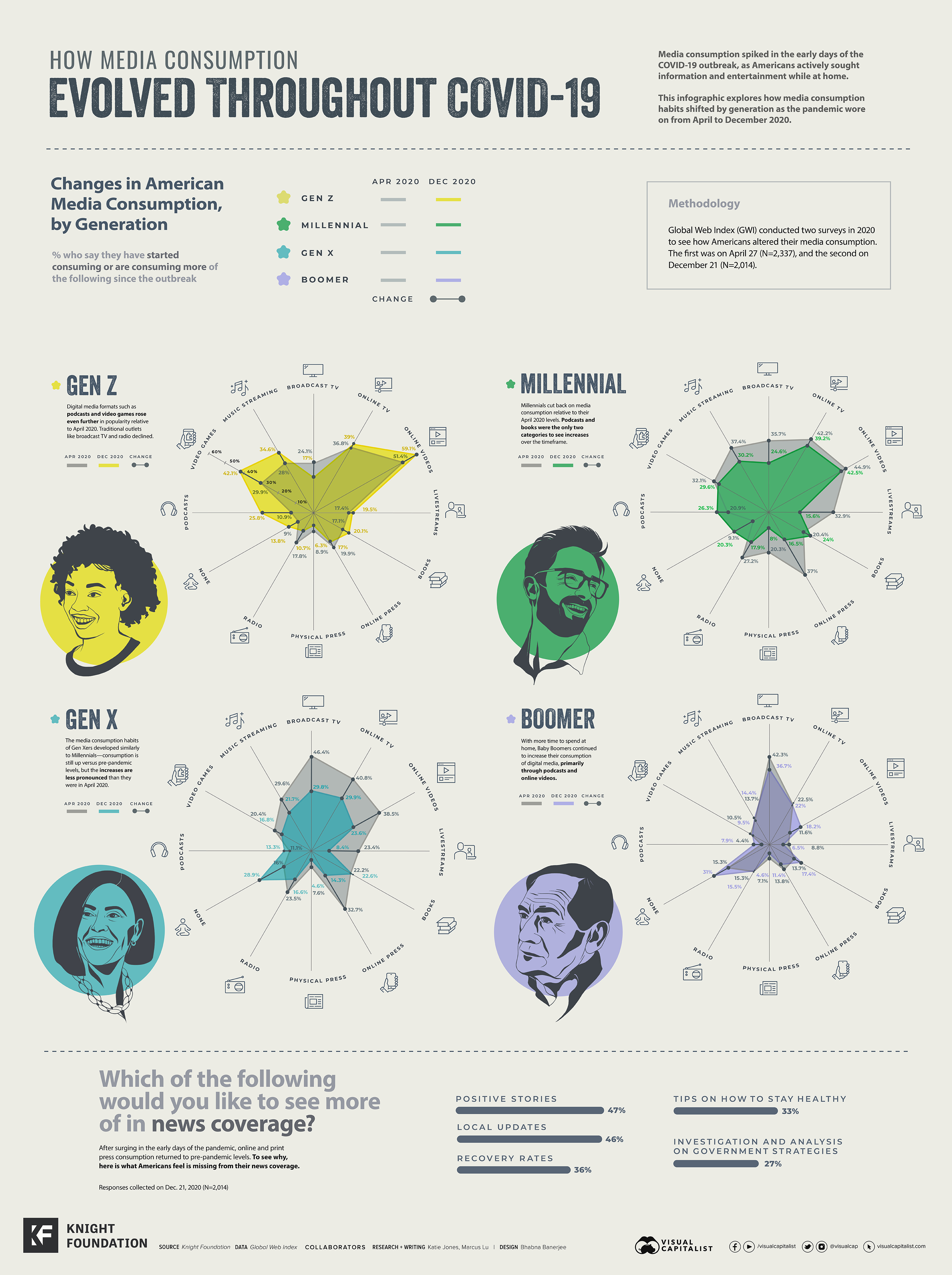 The Evolution of Content Consumption - contextual illustration