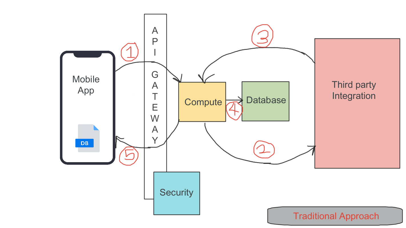 The Rise of Third-Party App Stores on Android - visual representation