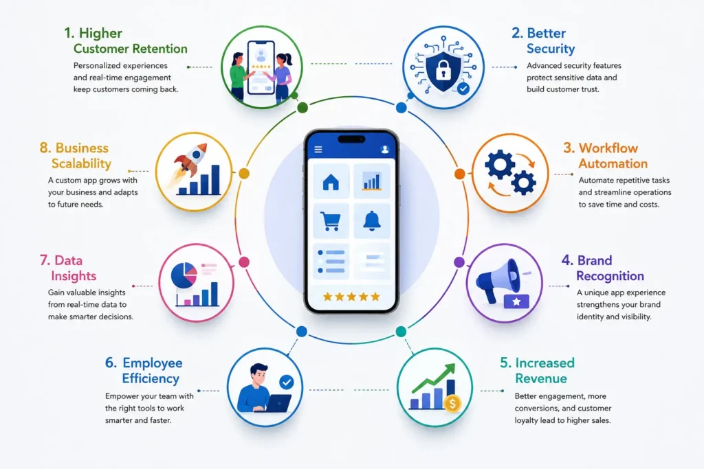 How Developers Can Benefit - visual representation