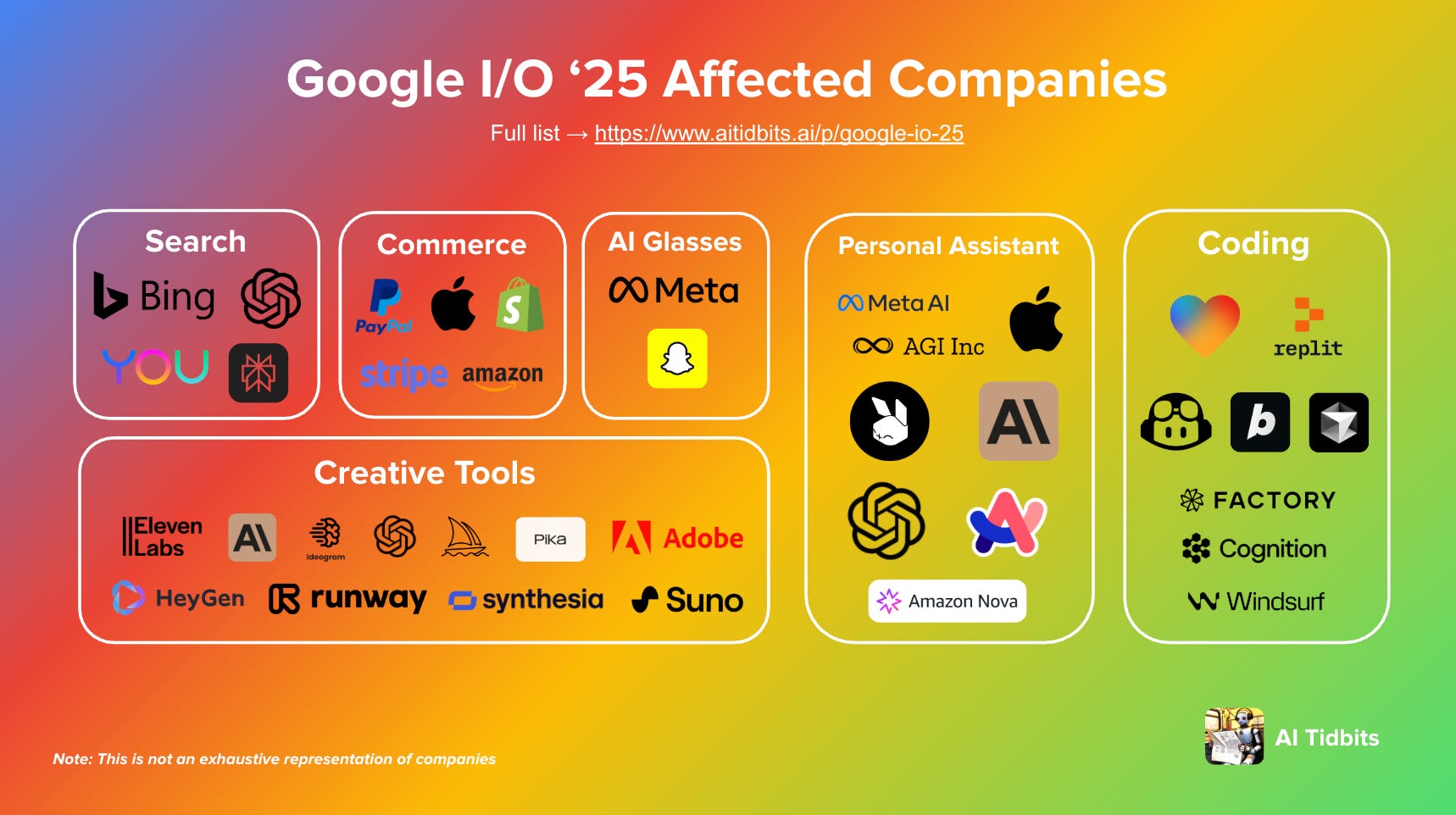 What Is Personal Intelligence in AI Mode Search? - visual representation