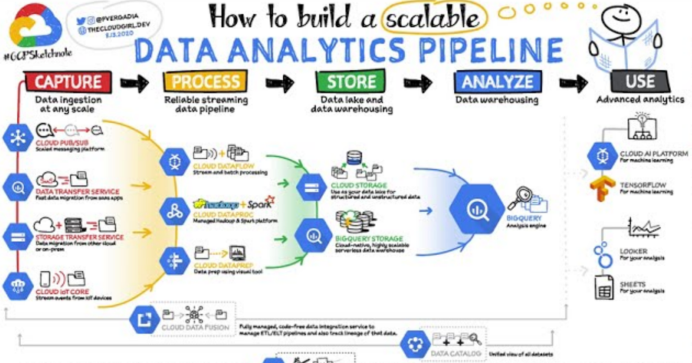 How Personal Intelligence Gathers Context From Your Apps - visual representation