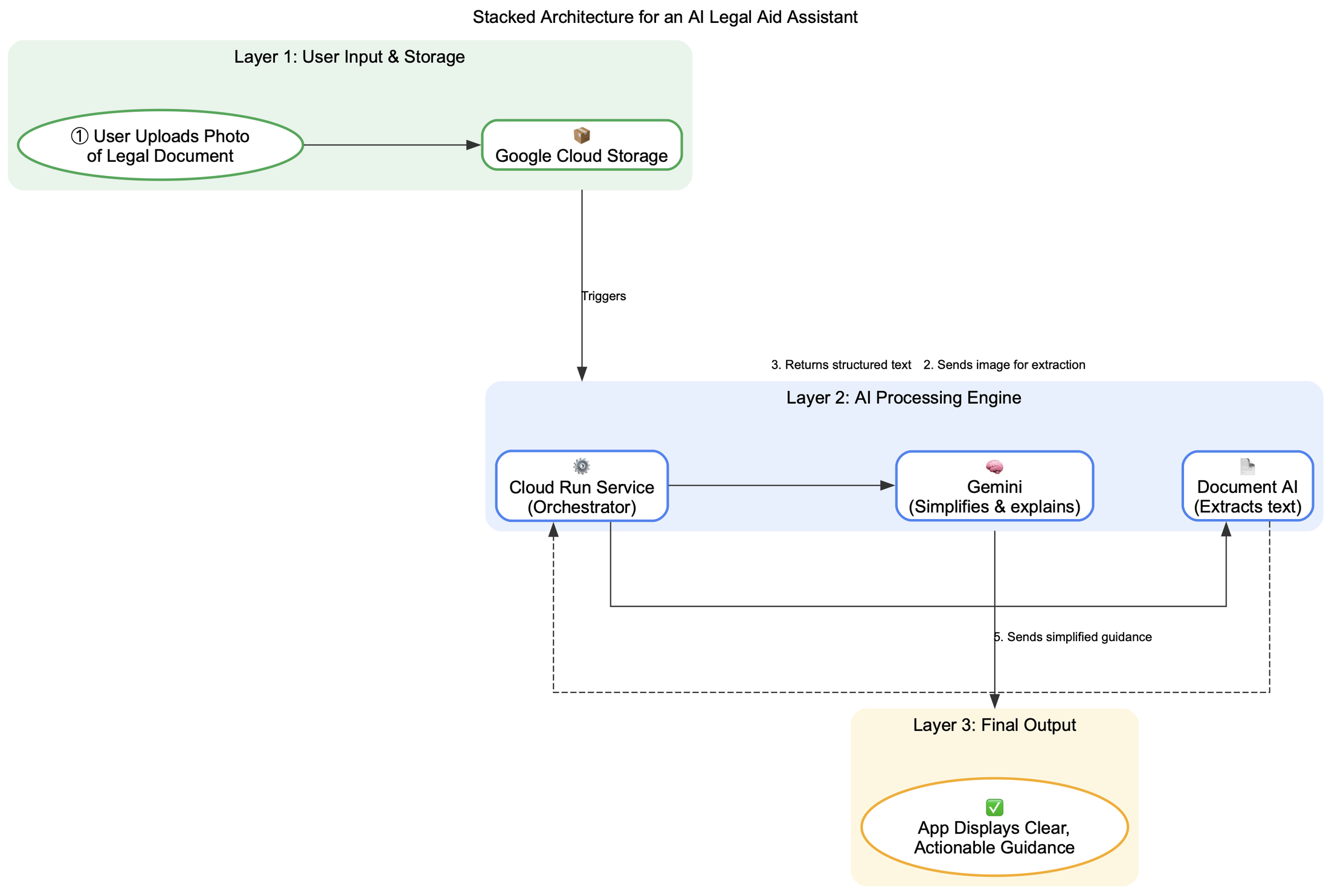 Real-World Use Cases That Actually Work - visual representation