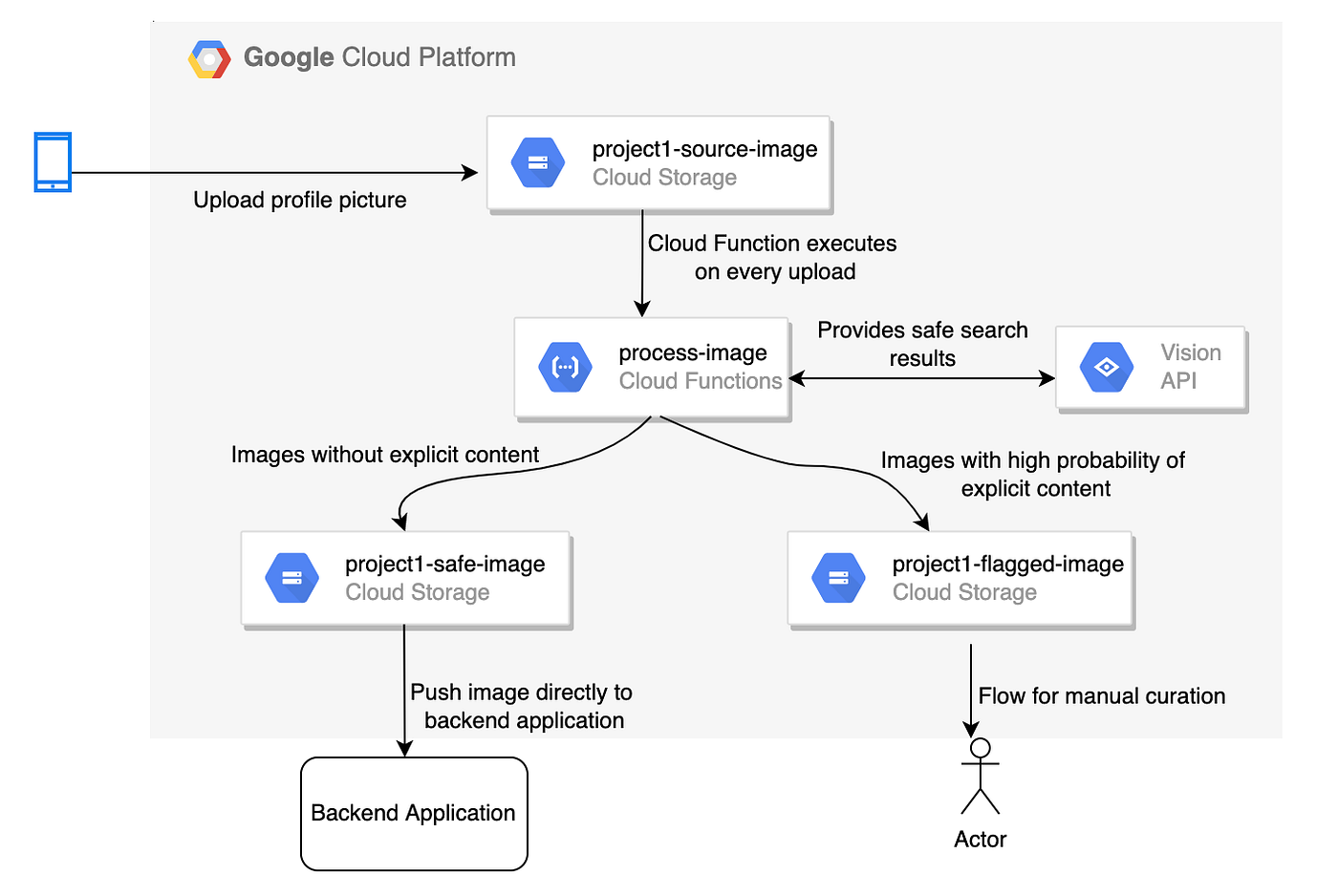Google Photos' AI Try-On Feature Explained - contextual illustration