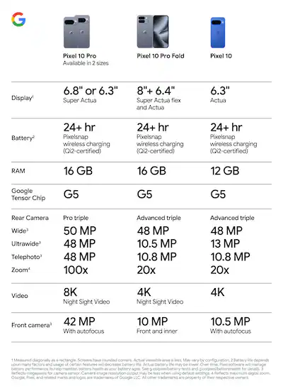 Comparative Analysis: Vodafone Deal vs. Market Alternatives - visual representation