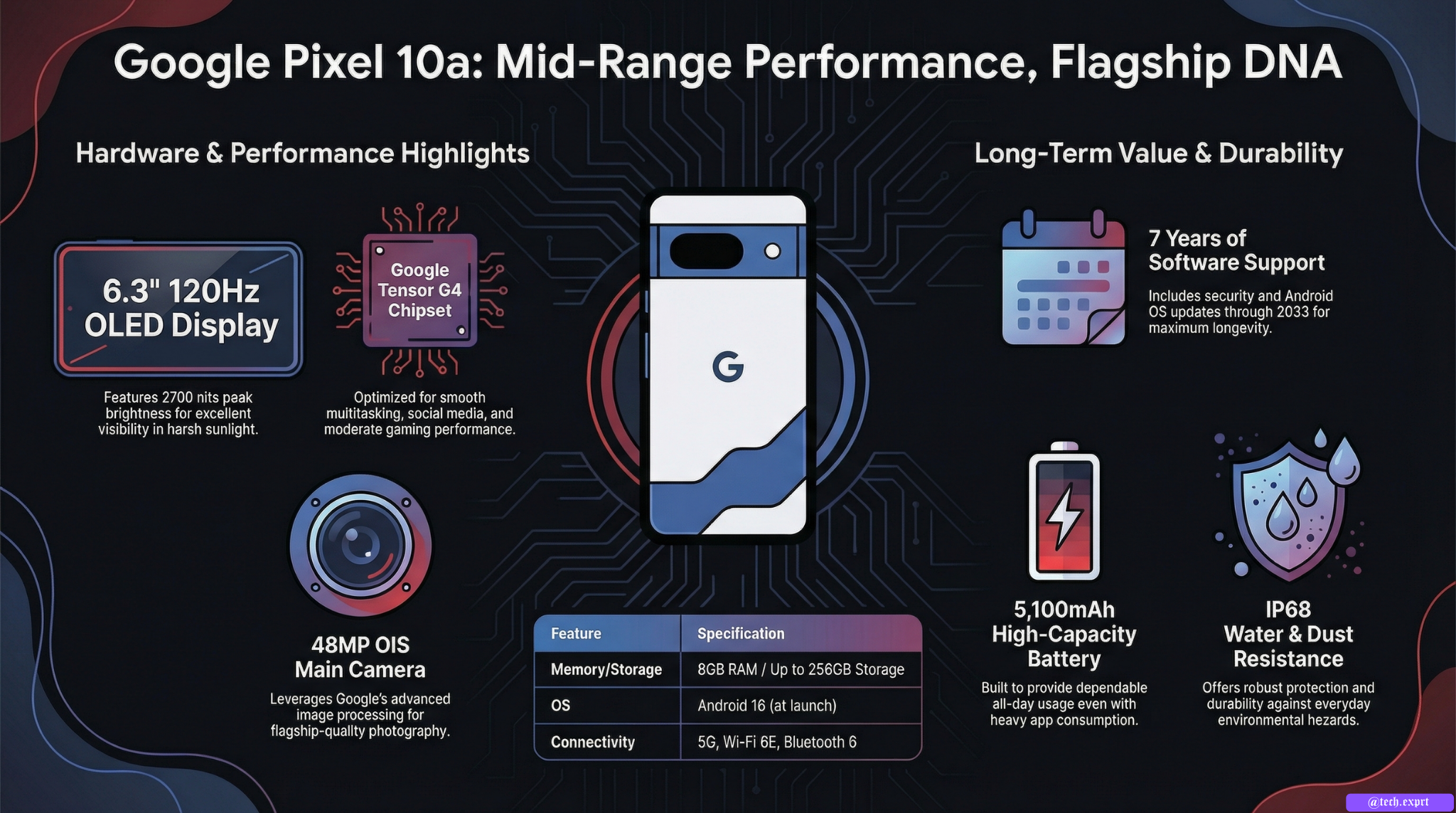 Processor & Performance: The Tensor G4 That Still Handles Everything - visual representation