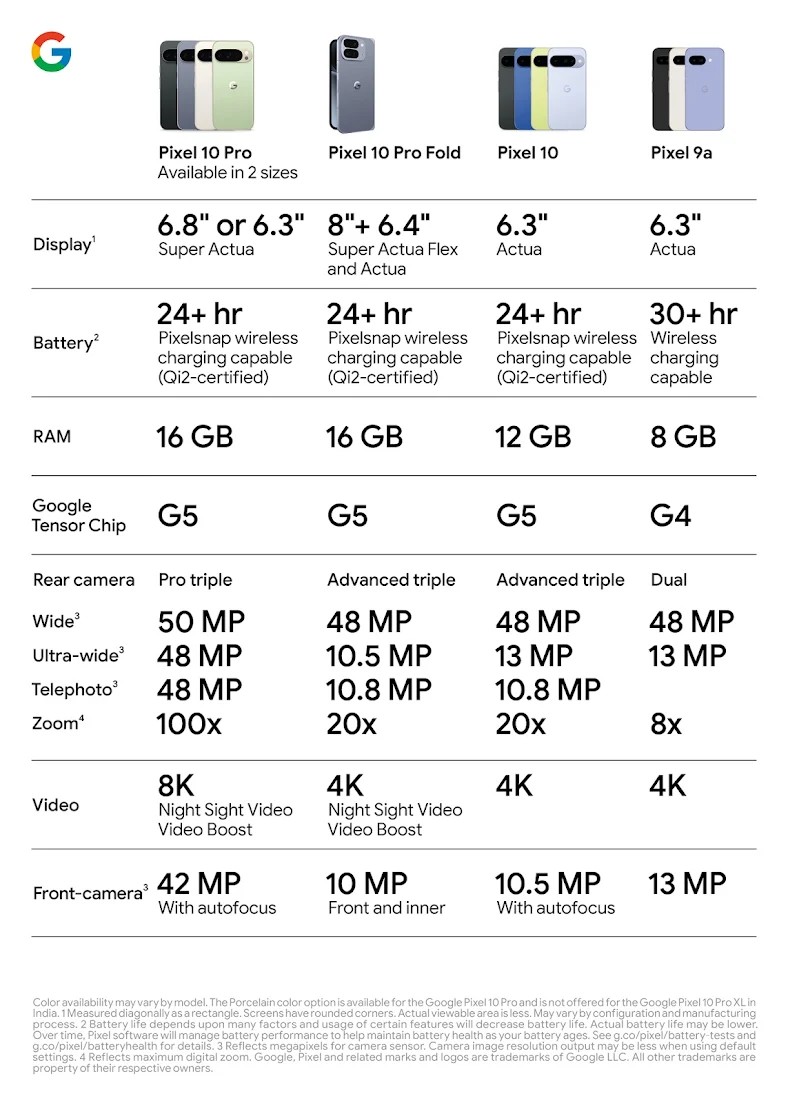 The Specs: A Tale of Minimal Change - contextual illustration
