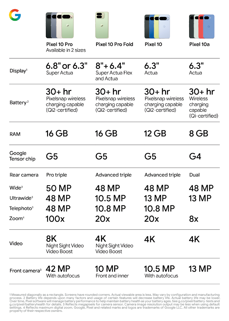 Camera: Capturing Moments - visual representation