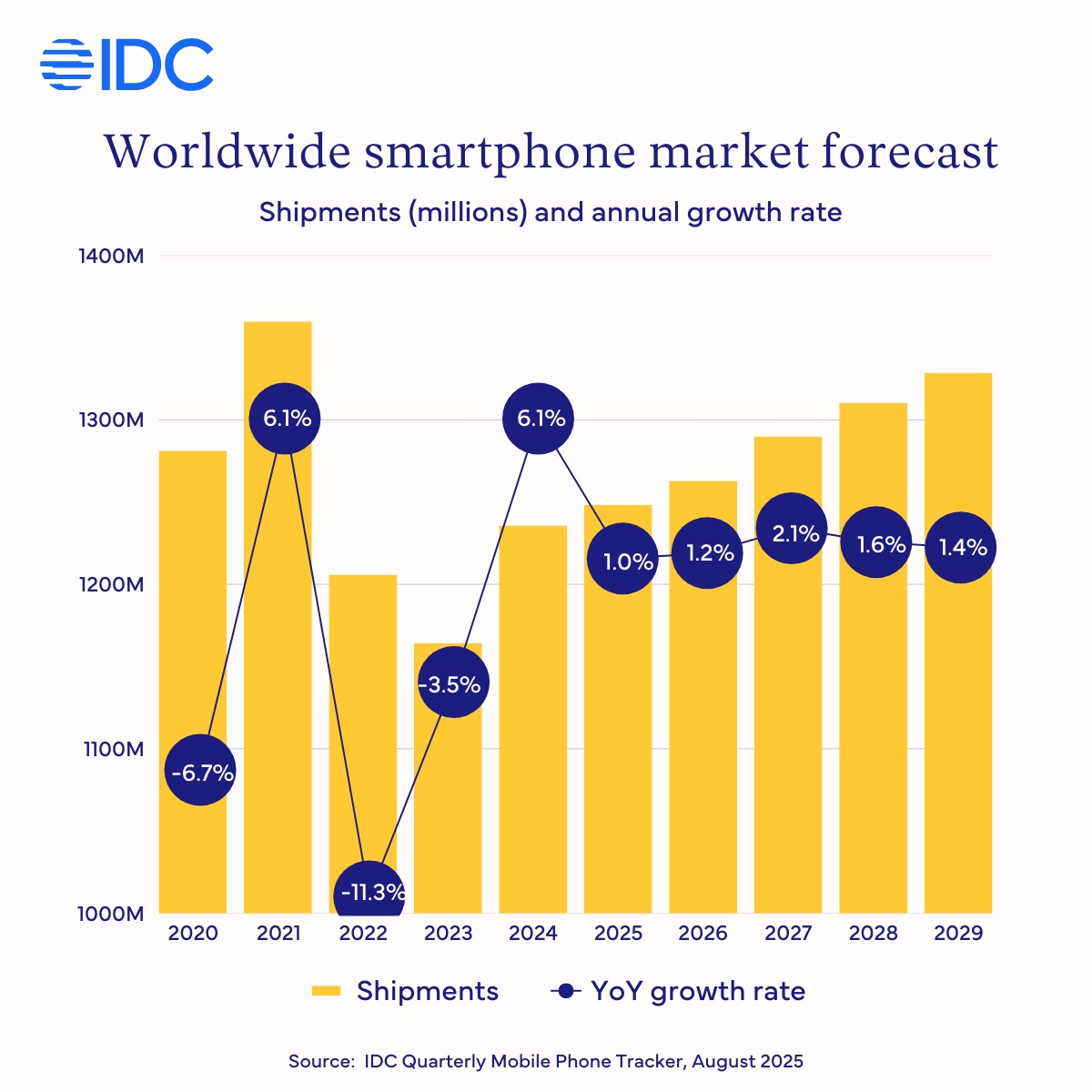 The Midrange Market Has Never Been More Competitive - contextual illustration