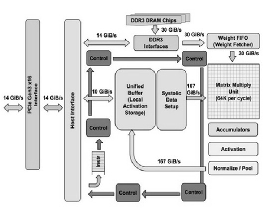 FAQ - visual representation