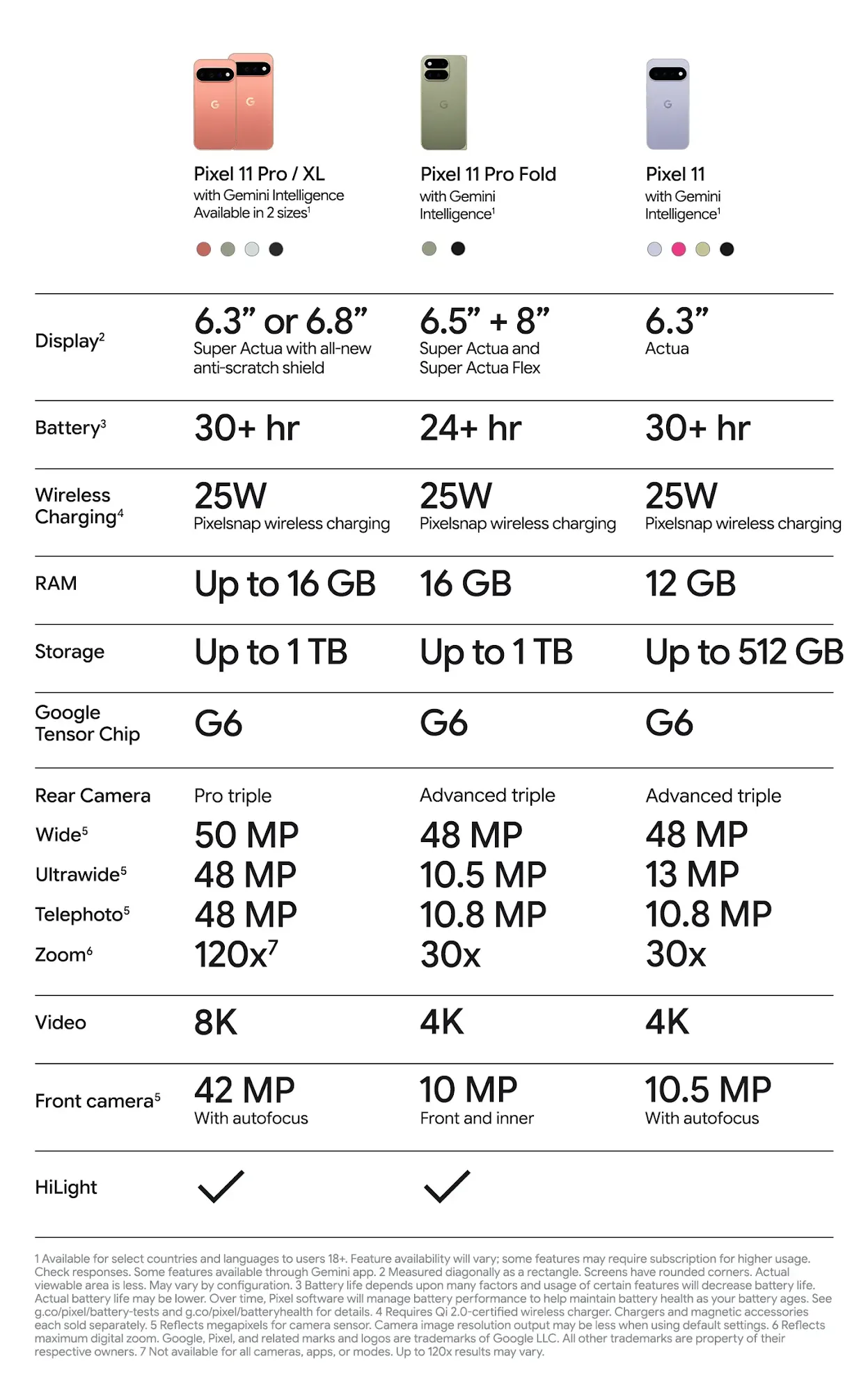 Pricing and Value - contextual illustration