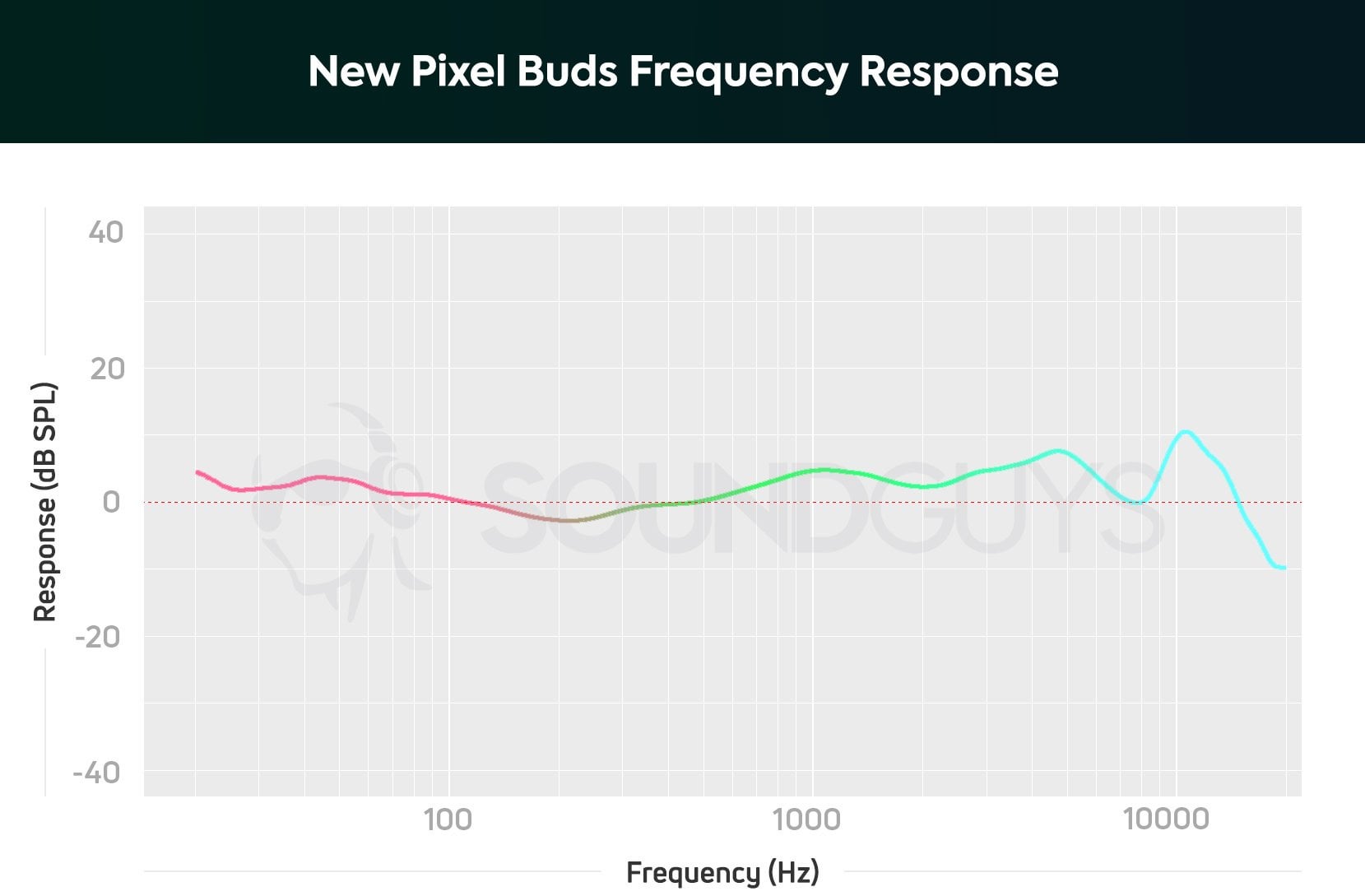 Sound Quality: Respectable but Not Impressive - contextual illustration