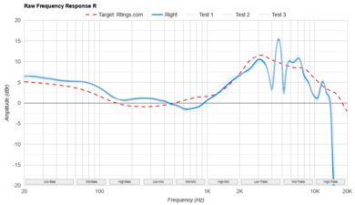 Audio Performance: How They Actually Sound - contextual illustration