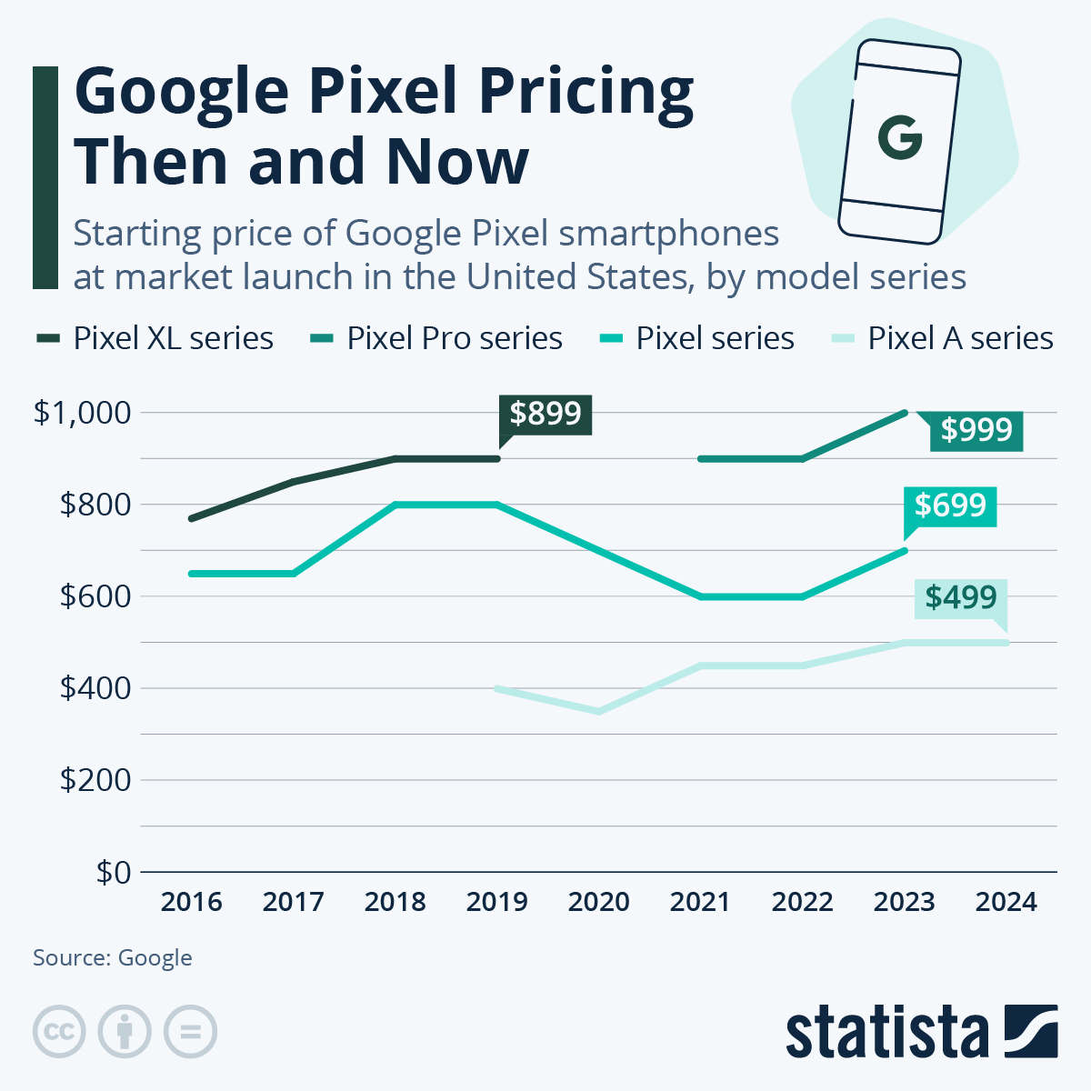 Google Pixel Watch Pricing - contextual illustration
