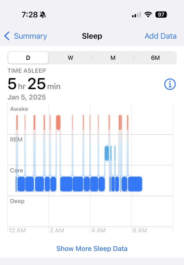 Conclusion - visual representation