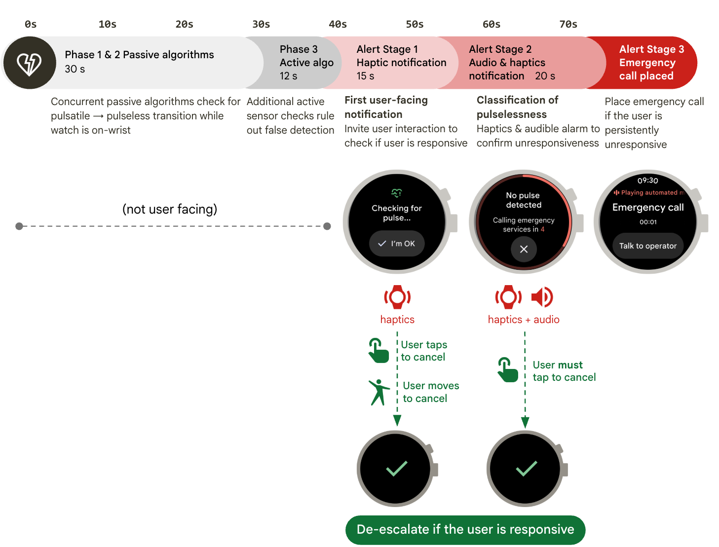 Common Pitfalls and How to Avoid Them - contextual illustration