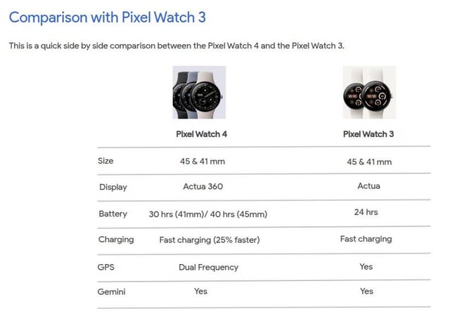 The Rise of Pixel Watches - contextual illustration