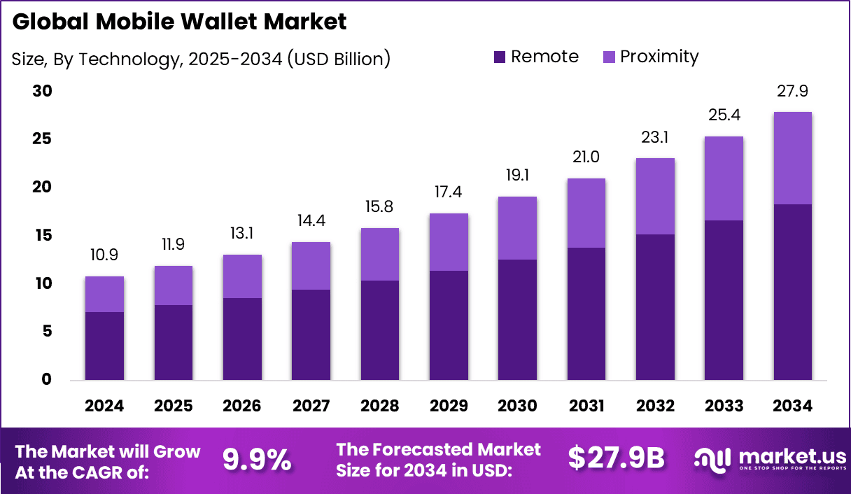 Future Trends in Digital Payments - contextual illustration