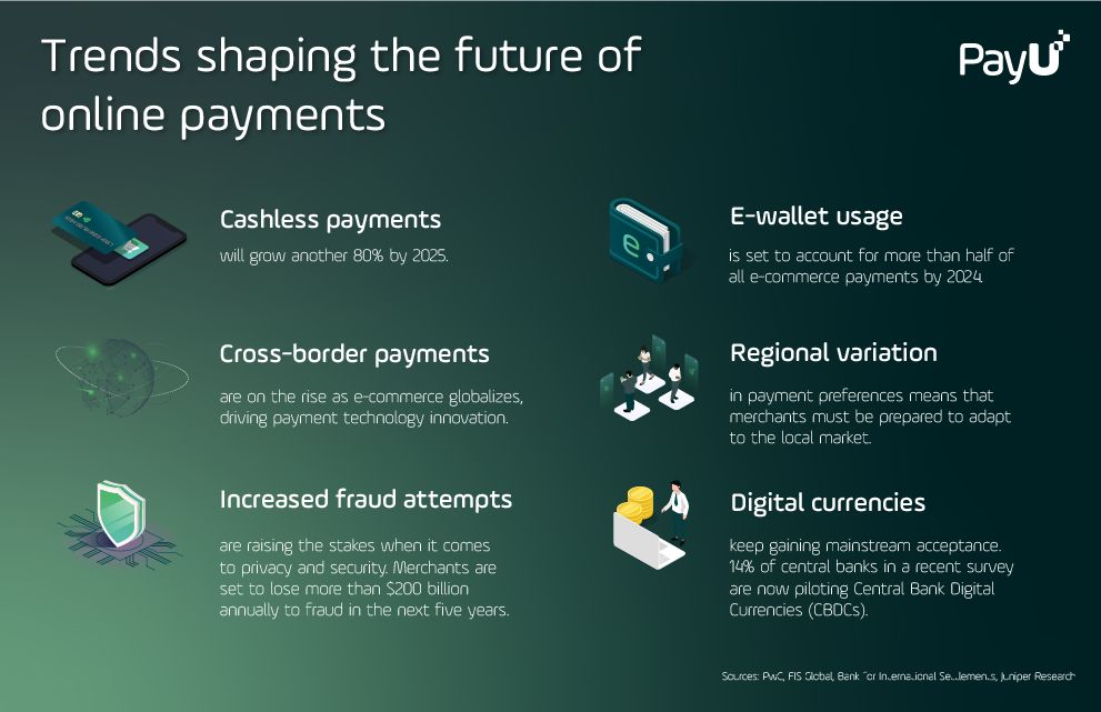 Future Trends in Payment Systems - contextual illustration