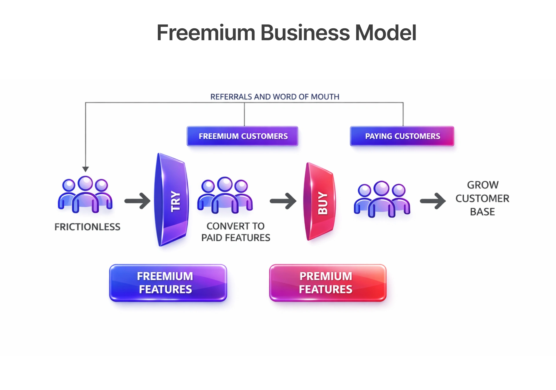 Implementation Best Practices - contextual illustration
