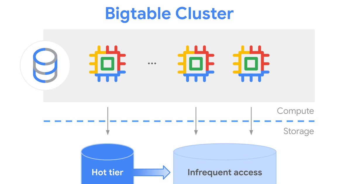 How Google's Nest Storage Actually Works - contextual illustration
