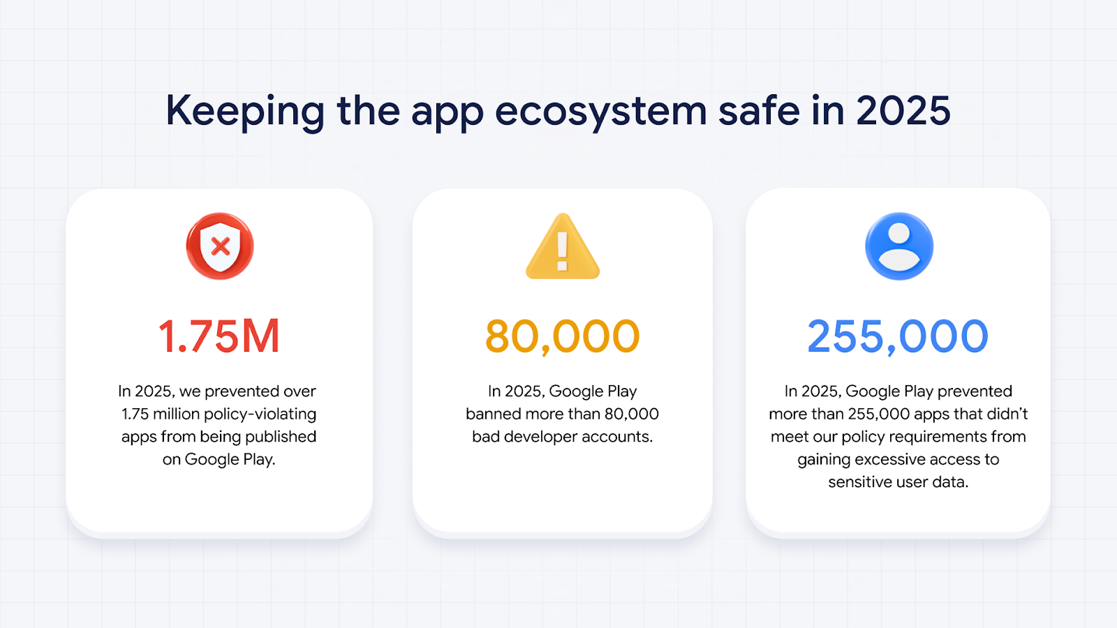 The Scale of Android Security Enforcement in 2025 - contextual illustration