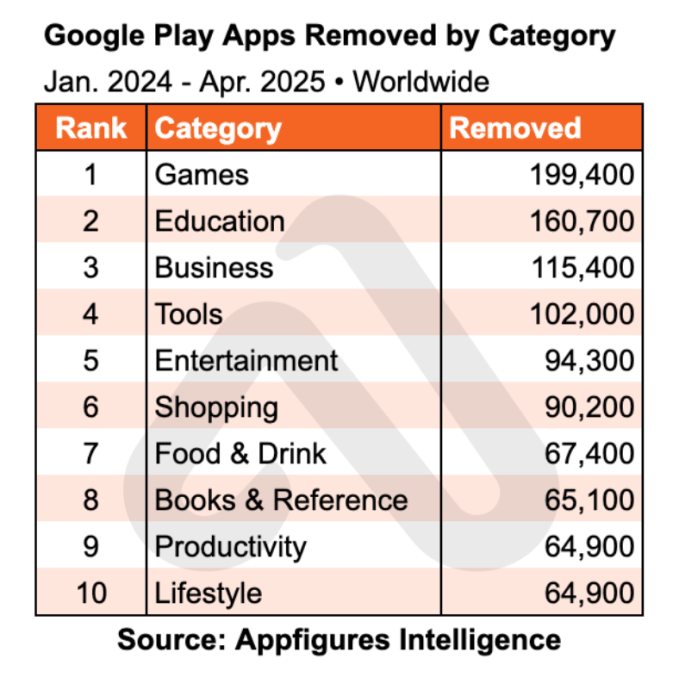 Why the Rejection Numbers Are Actually Dropping - contextual illustration