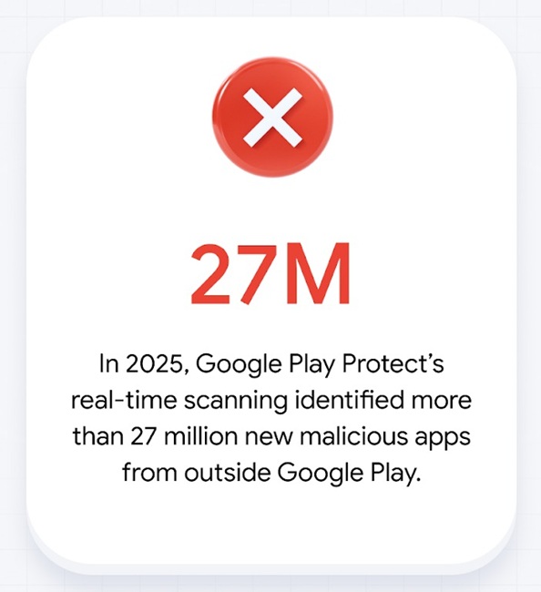 The Privacy-Forward Approach: Data Safety Sections and Permission Controls - visual representation