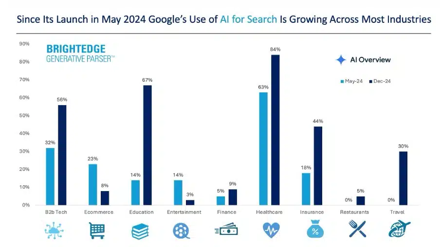 Lessons for Users, Companies, and Regulators - visual representation