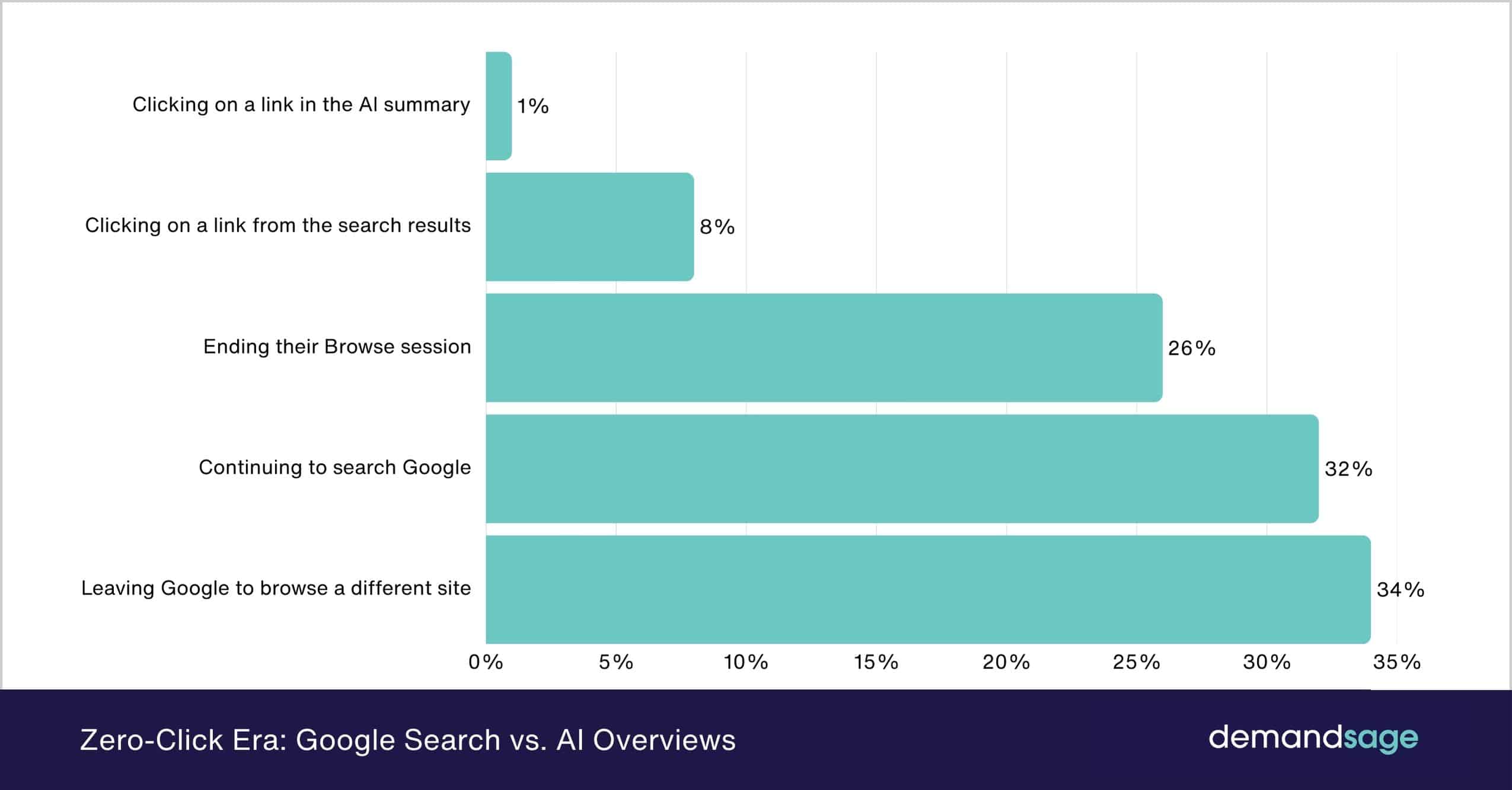 The Liver Function Test Case: A Microcosm of the Problem - visual representation