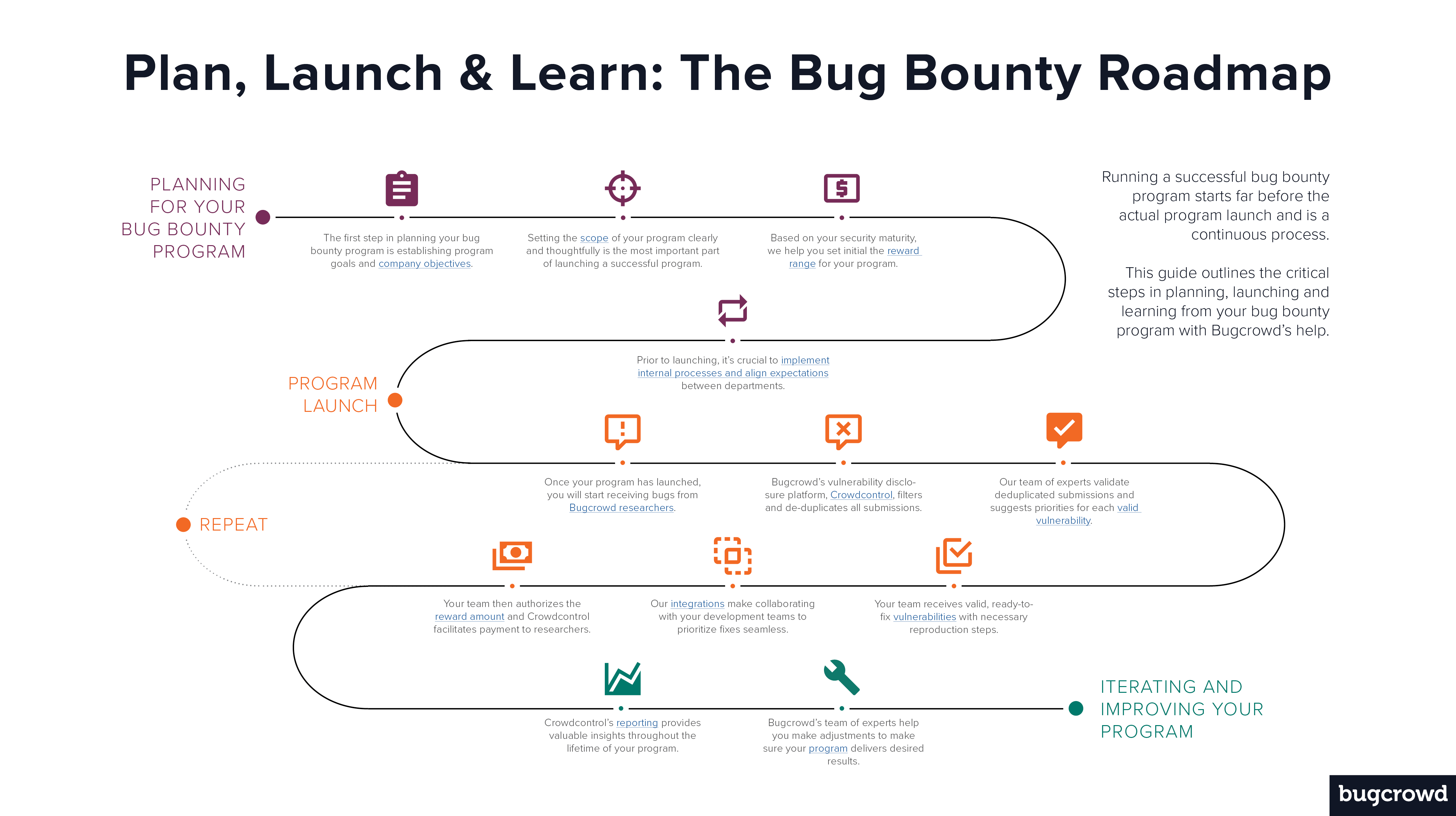 The Importance of Bug Bounty Programs - contextual illustration