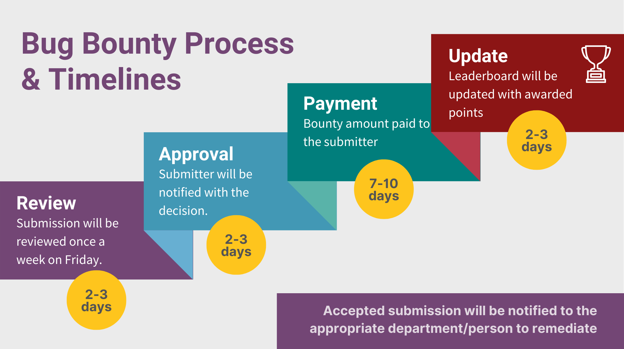 How Google's Bounty Program Works - contextual illustration