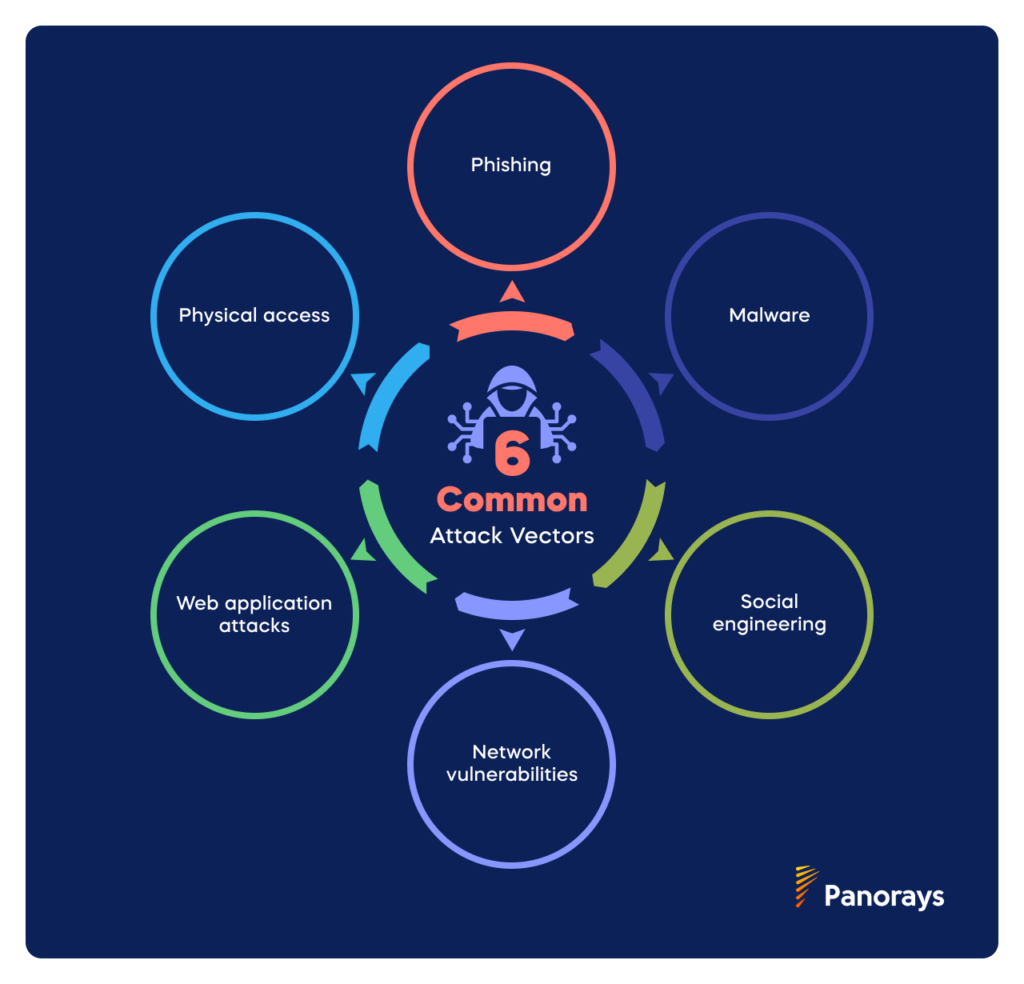 Future Trends and Recommendations - visual representation